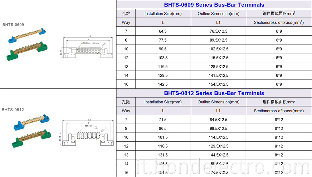 Parameter for BHTS Series Connector Block0